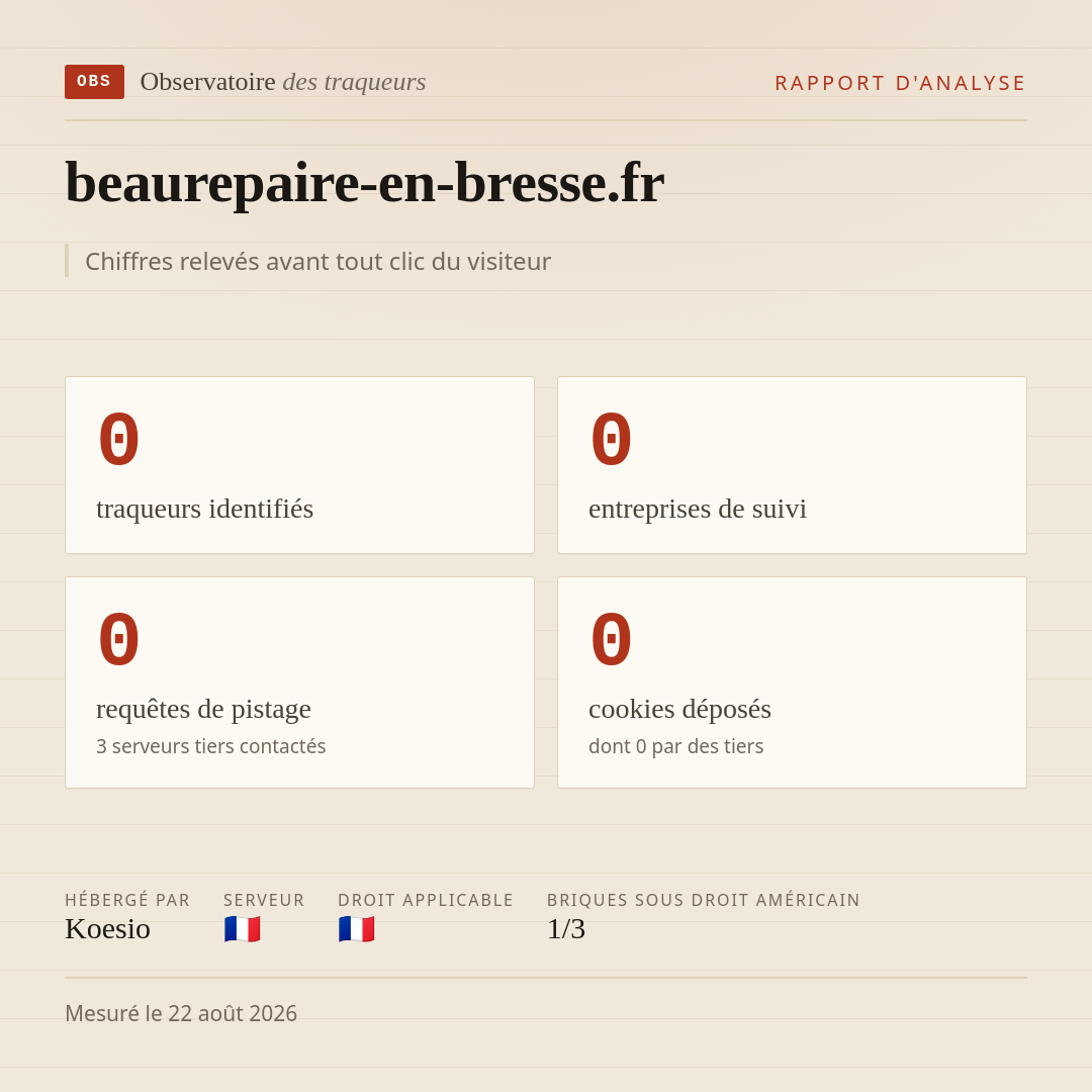 beaurepaire-en-bresse.fr : 0 traqueurs identifiés, 0 entreprises de suivi, 0 requêtes de pistage. Chiffres relevés avant tout clic du visiteur.