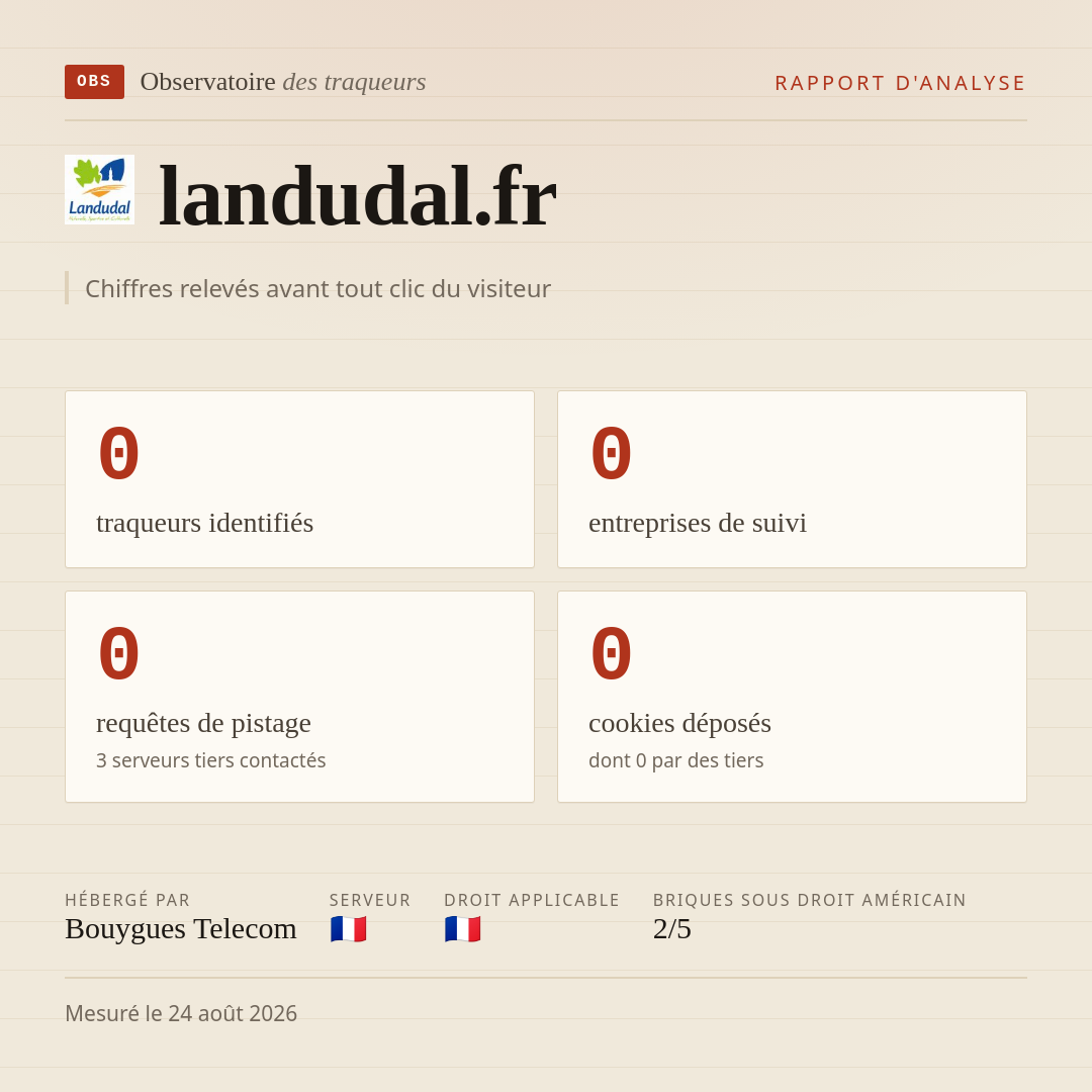 landudal.fr : 0 traqueurs identifiés, 0 entreprises de suivi, 0 requêtes de pistage. Chiffres relevés avant tout clic du visiteur.