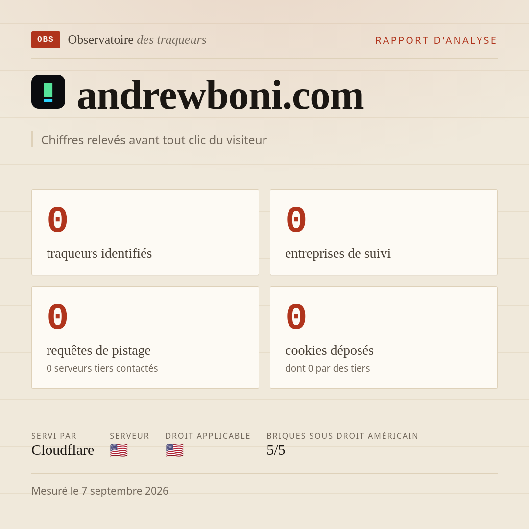 andrewboni.com : 0 traqueurs identifiés, 0 entreprises de suivi, 0 requêtes de pistage. Chiffres relevés avant tout clic du visiteur.
