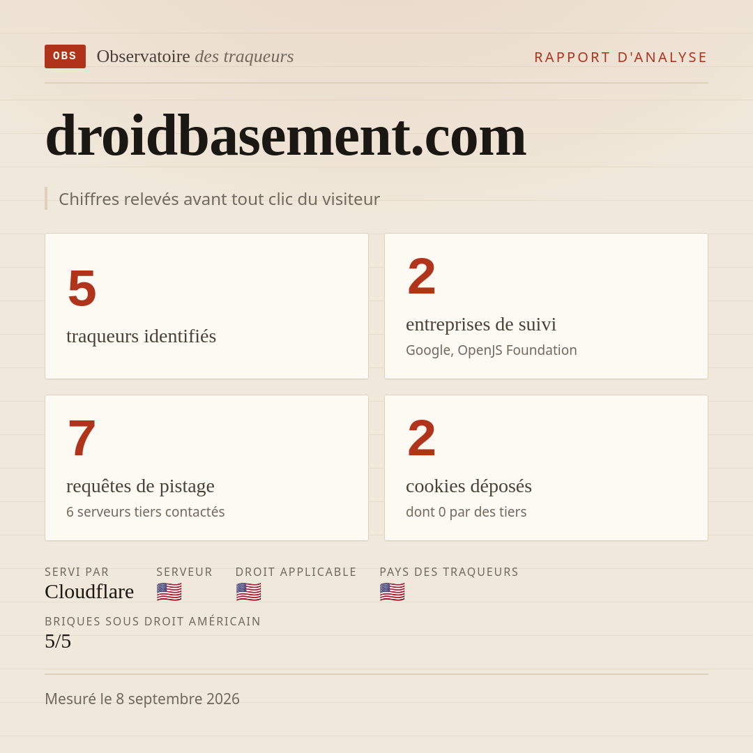 droidbasement.com : 5 traqueurs identifiés, 2 entreprises de suivi, 7 requêtes de pistage. Chiffres relevés avant tout clic du visiteur.