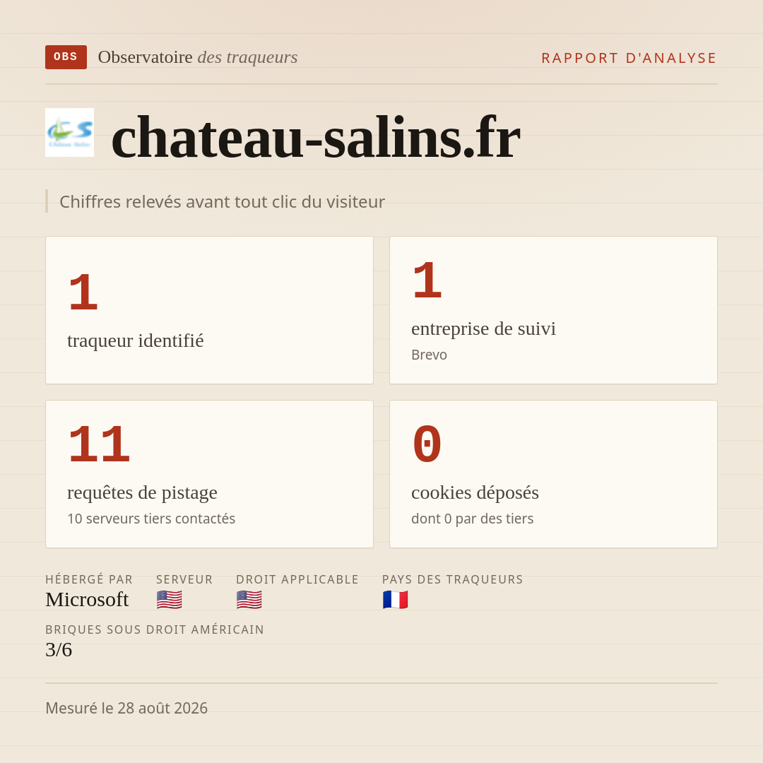 chateau-salins.fr : 1 traqueur identifié, 1 entreprise de suivi, 11 requêtes de pistage. Chiffres relevés avant tout clic du visiteur.