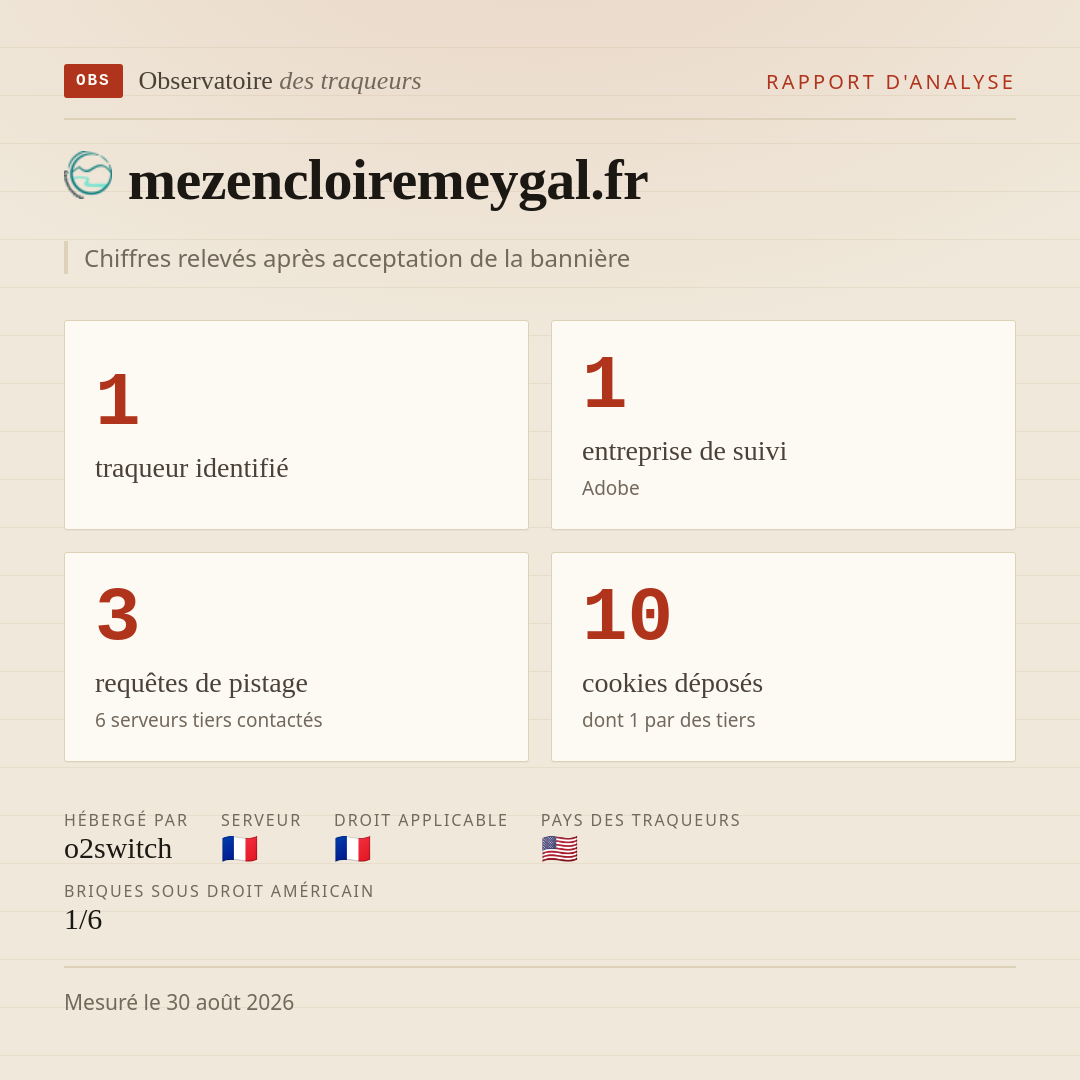 mezencloiremeygal.fr : 1 traqueur identifié, 1 entreprise de suivi, 3 requêtes de pistage. Chiffres relevés après acceptation de la bannière.