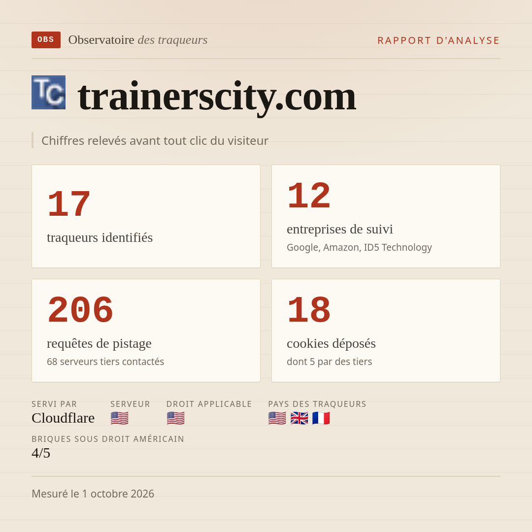 trainerscity.com : 17 traqueurs identifiés, 12 entreprises de suivi, 206 requêtes de pistage. Chiffres relevés avant tout clic du visiteur.