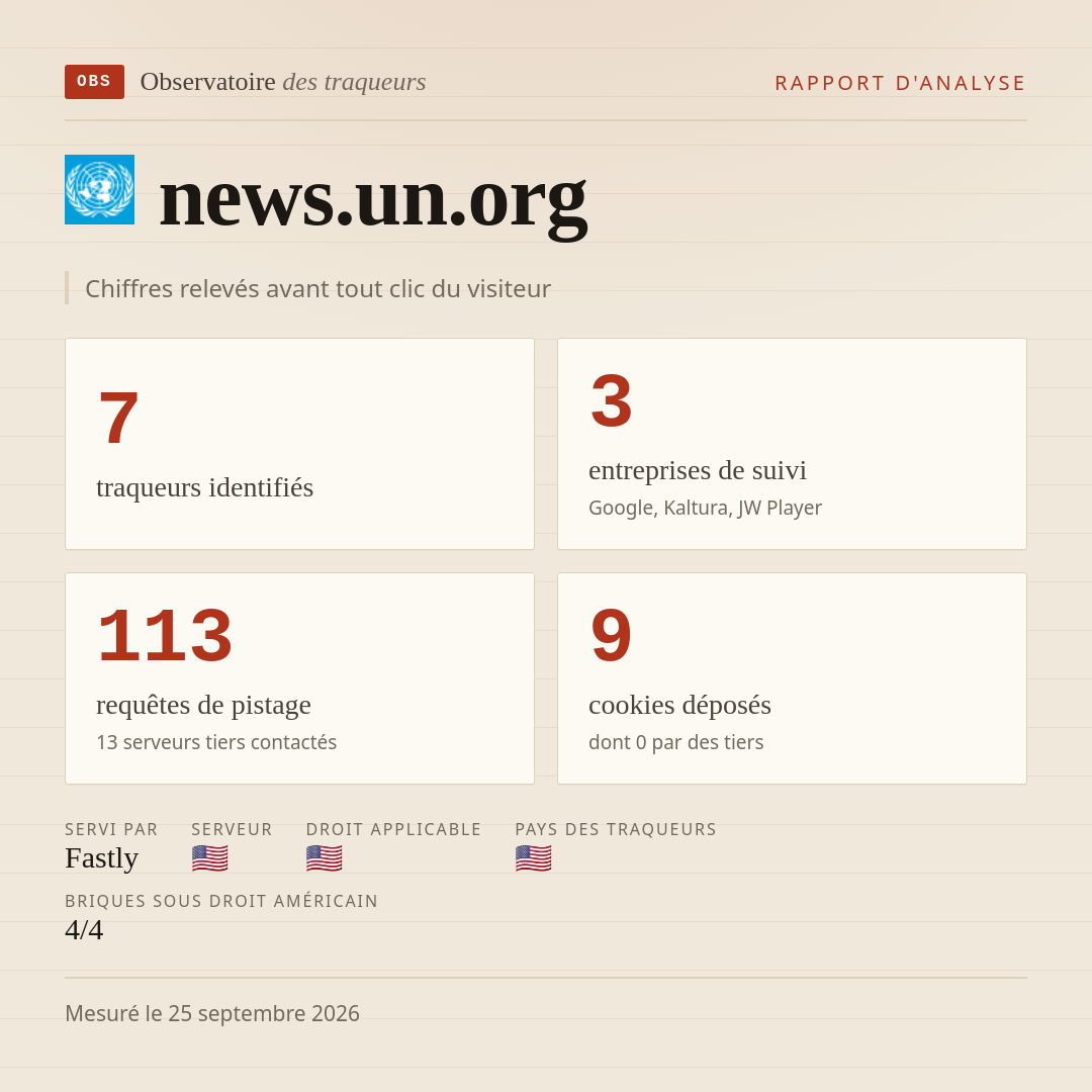 news.un.org : 7 traqueurs identifiés, 3 entreprises de suivi, 113 requêtes de pistage. Chiffres relevés avant tout clic du visiteur.