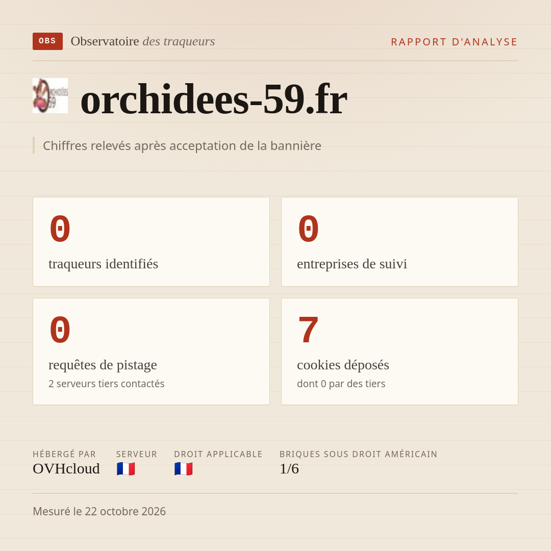 orchidees-59.fr : 0 traqueurs identifiés, 0 entreprises de suivi, 0 requêtes de pistage. Chiffres relevés après acceptation de la bannière.