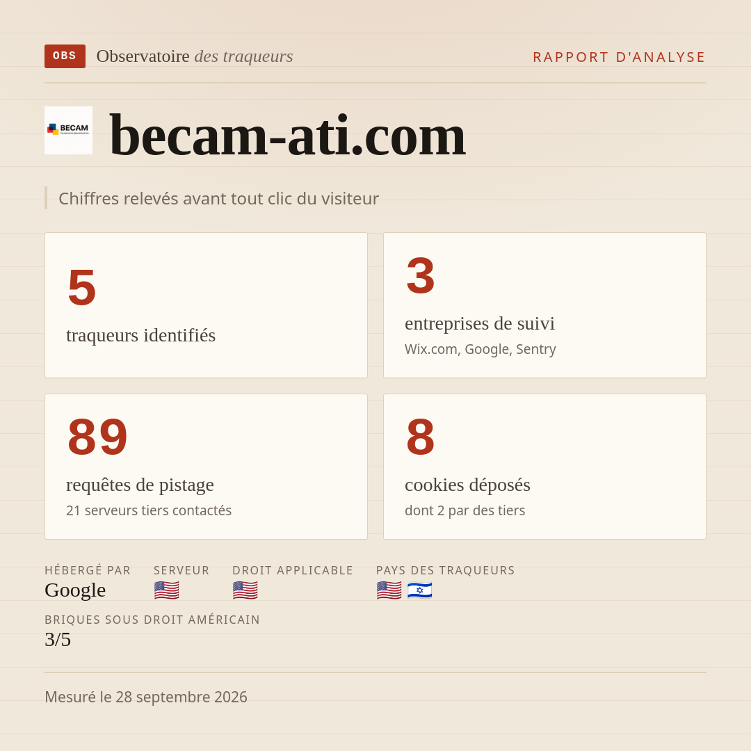 becam-ati.com : 5 traqueurs identifiés, 3 entreprises de suivi, 89 requêtes de pistage. Chiffres relevés avant tout clic du visiteur.