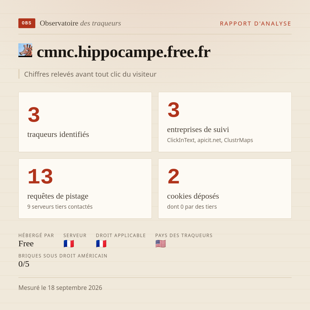 cmnc.hippocampe.free.fr : 3 traqueurs identifiés, 3 entreprises de suivi, 13 requêtes de pistage. Chiffres relevés avant tout clic du visiteur.