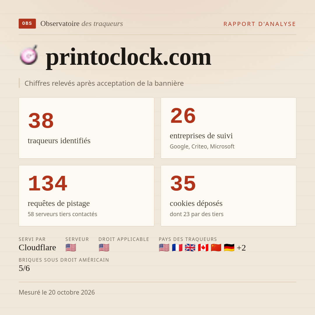printoclock.com : 38 traqueurs identifiés, 26 entreprises de suivi, 134 requêtes de pistage. Chiffres relevés après acceptation de la bannière.