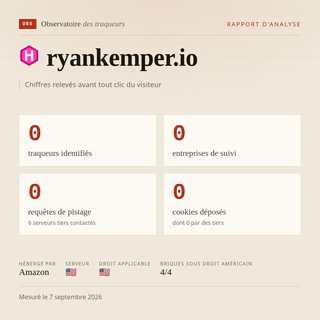 ryankemper.io : 0 traqueurs identifiés, 0 entreprises de suivi, 0 requêtes de pistage. Chiffres relevés avant tout clic du visiteur.