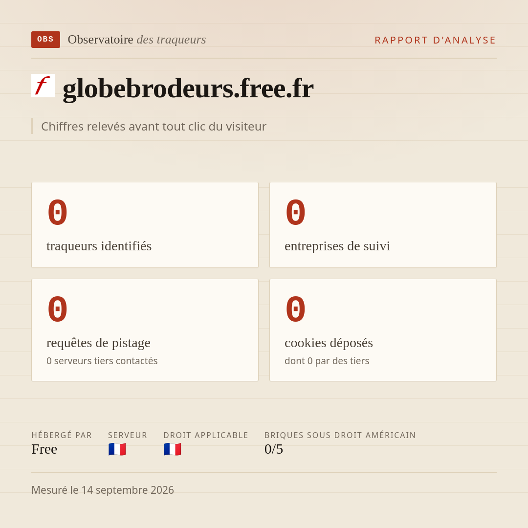 globebrodeurs.free.fr : 0 traqueurs identifiés, 0 entreprises de suivi, 0 requêtes de pistage. Chiffres relevés avant tout clic du visiteur.