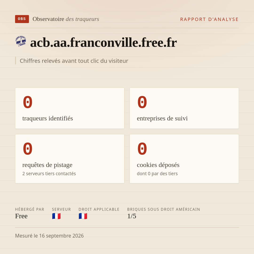 acb.aa.franconville.free.fr : 0 traqueurs identifiés, 0 entreprises de suivi, 0 requêtes de pistage. Chiffres relevés avant tout clic du visiteur.