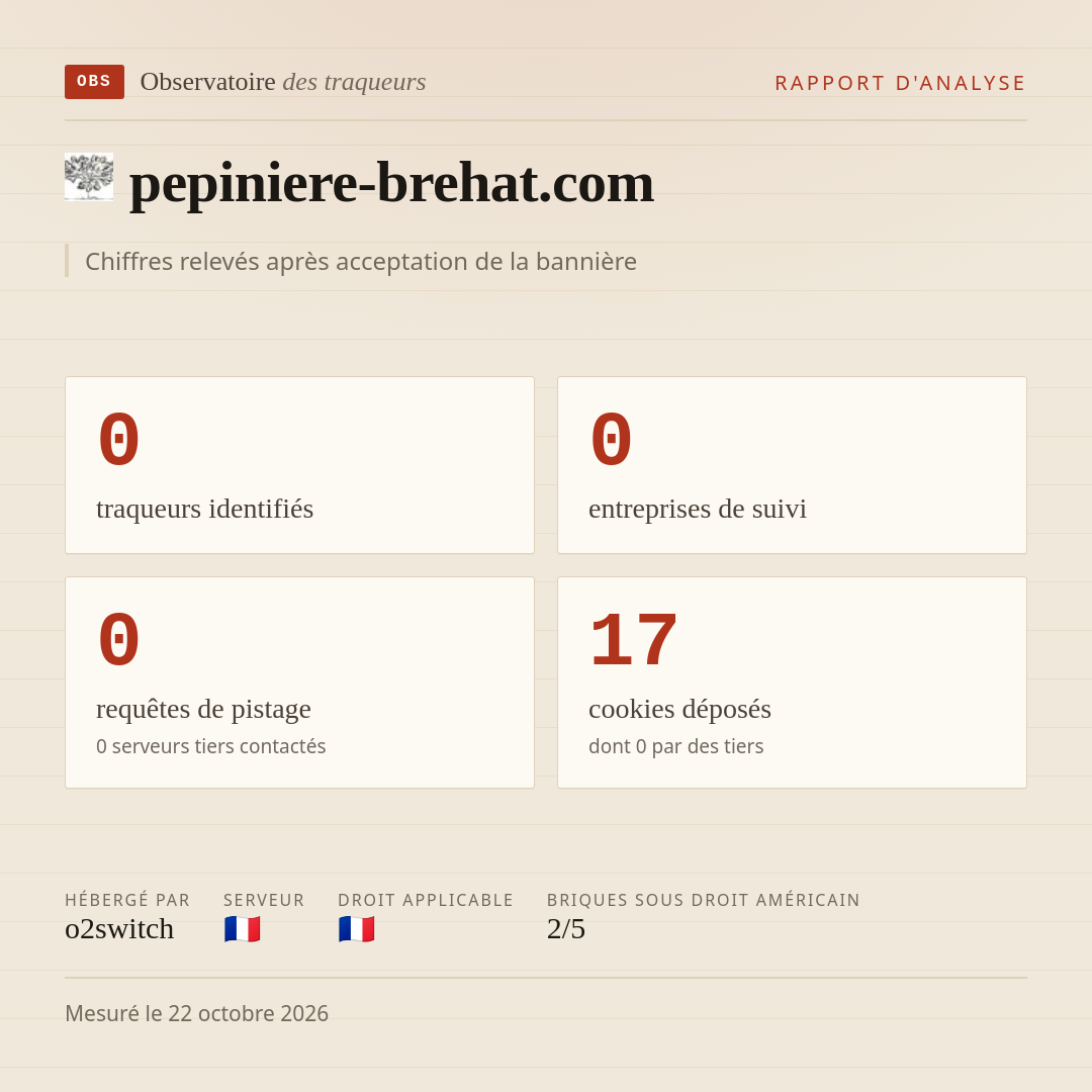 pepiniere-brehat.com : 0 traqueurs identifiés, 0 entreprises de suivi, 0 requêtes de pistage. Chiffres relevés après acceptation de la bannière.