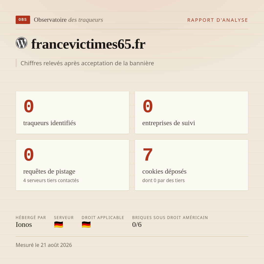 francevictimes65.fr : 0 traqueurs identifiés, 0 entreprises de suivi, 0 requêtes de pistage. Chiffres relevés après acceptation de la bannière.