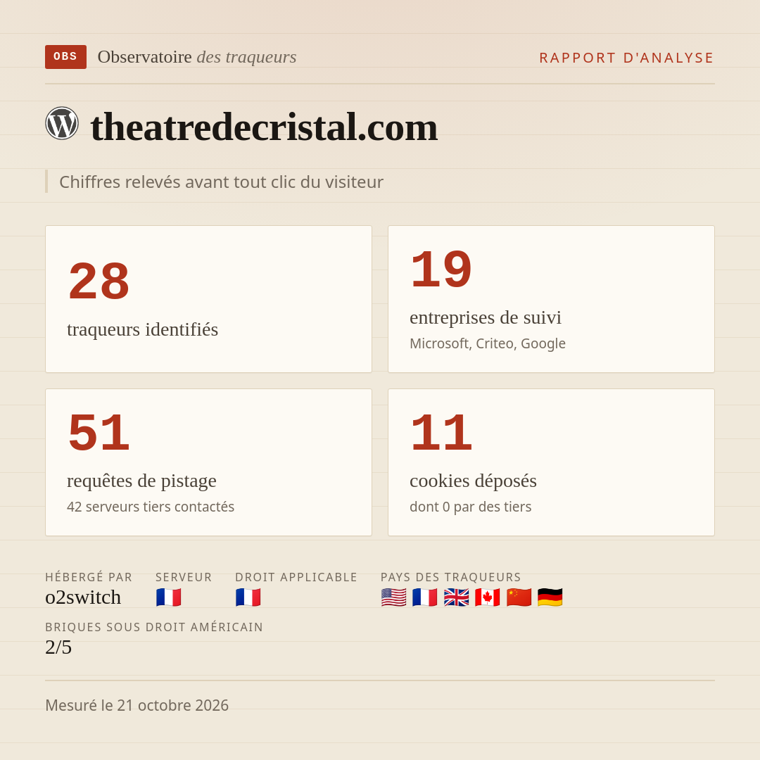 theatredecristal.com : 28 traqueurs identifiés, 19 entreprises de suivi, 51 requêtes de pistage. Chiffres relevés avant tout clic du visiteur.