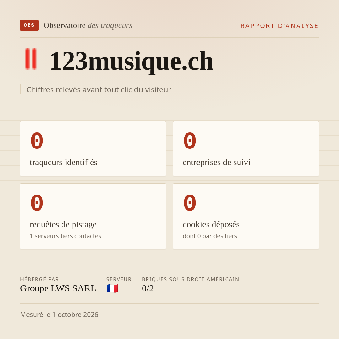 123musique.ch : 0 traqueurs identifiés, 0 entreprises de suivi, 0 requêtes de pistage. Chiffres relevés avant tout clic du visiteur.