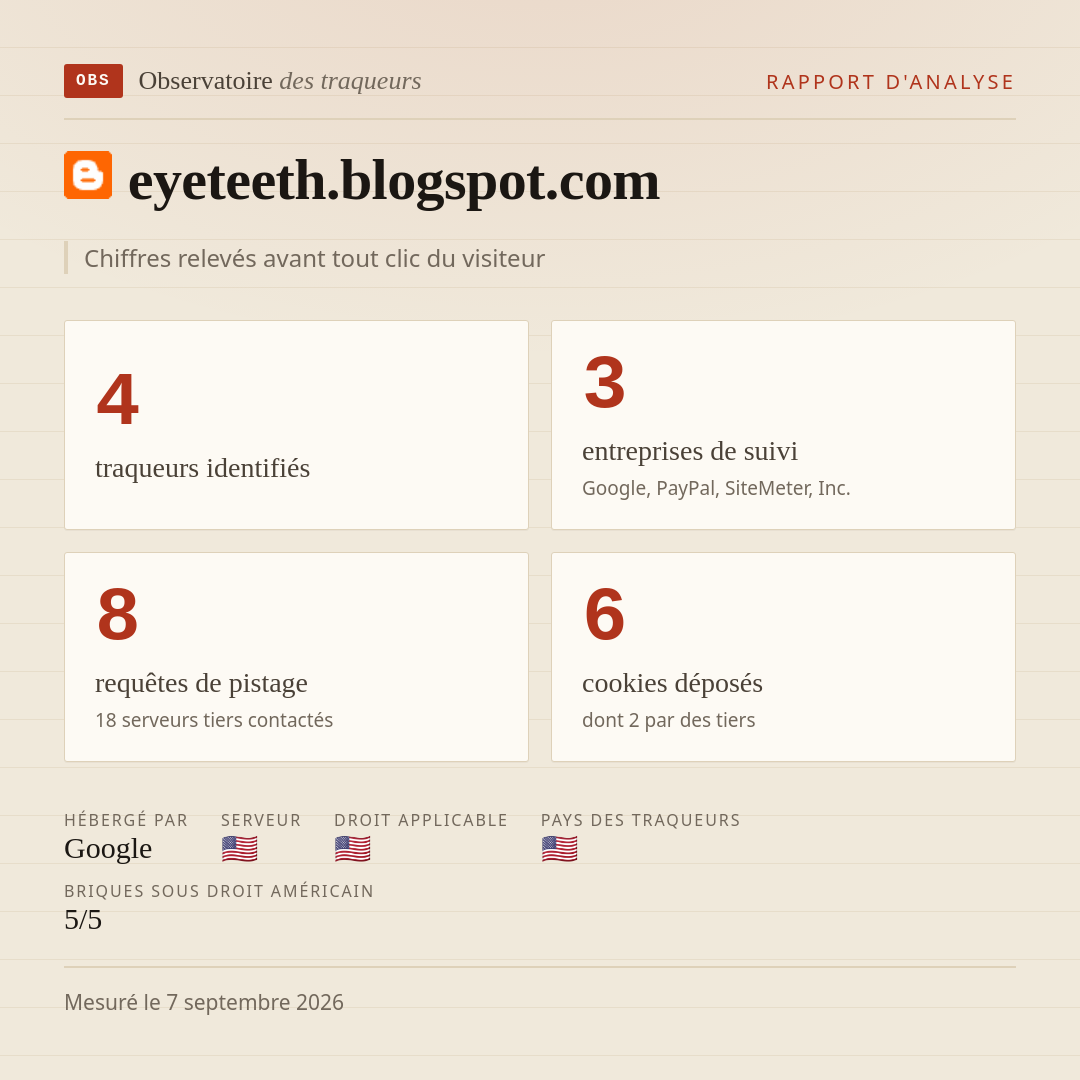 eyeteeth.blogspot.com : 4 traqueurs identifiés, 3 entreprises de suivi, 8 requêtes de pistage. Chiffres relevés avant tout clic du visiteur.