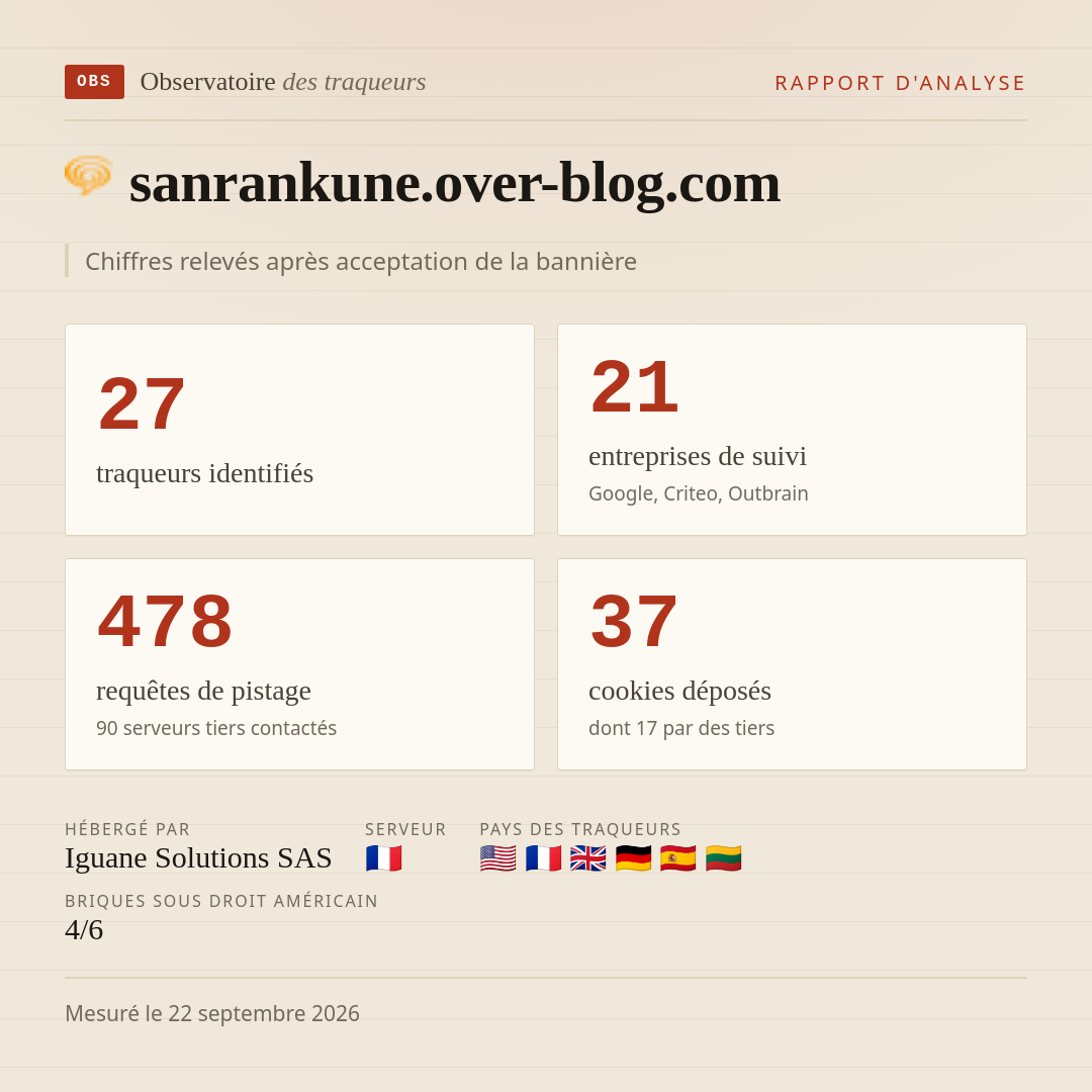 sanrankune.over-blog.com : 27 traqueurs identifiés, 21 entreprises de suivi, 478 requêtes de pistage. Chiffres relevés après acceptation de la bannière.