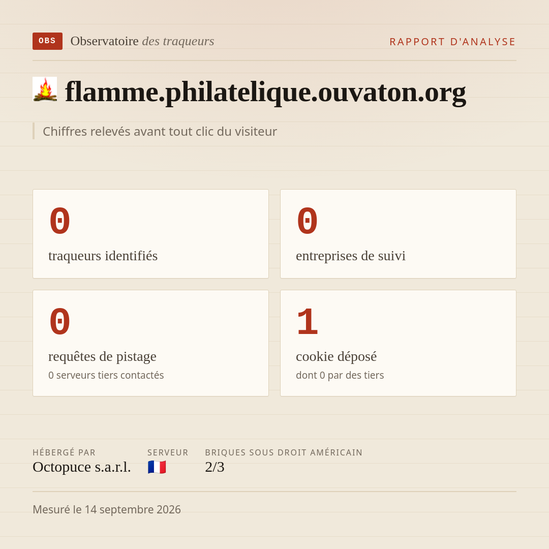 flamme.philatelique.ouvaton.org : 0 traqueurs identifiés, 0 entreprises de suivi, 0 requêtes de pistage. Chiffres relevés avant tout clic du visiteur.