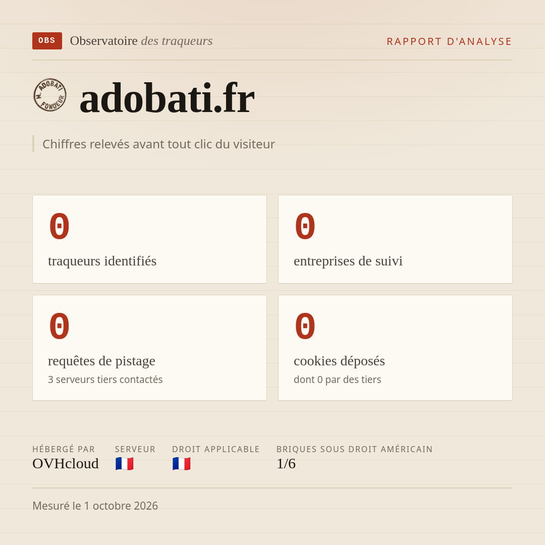 adobati.fr : 0 traqueurs identifiés, 0 entreprises de suivi, 0 requêtes de pistage. Chiffres relevés avant tout clic du visiteur.