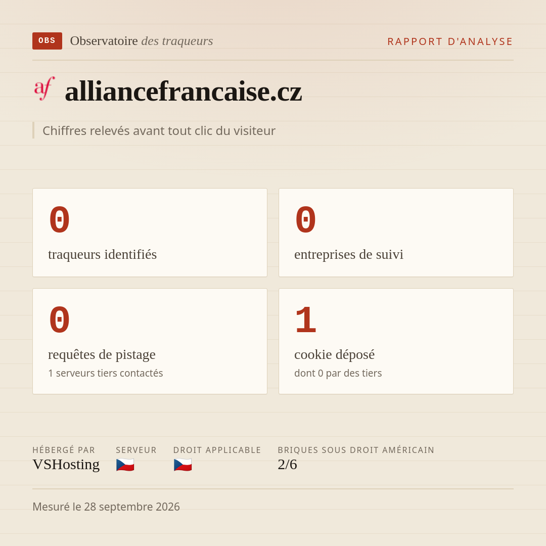 alliancefrancaise.cz : 0 traqueurs identifiés, 0 entreprises de suivi, 0 requêtes de pistage. Chiffres relevés avant tout clic du visiteur.