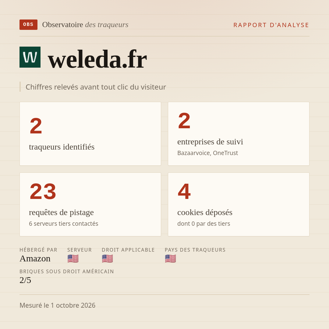 weleda.fr : 2 traqueurs identifiés, 2 entreprises de suivi, 23 requêtes de pistage. Chiffres relevés avant tout clic du visiteur.