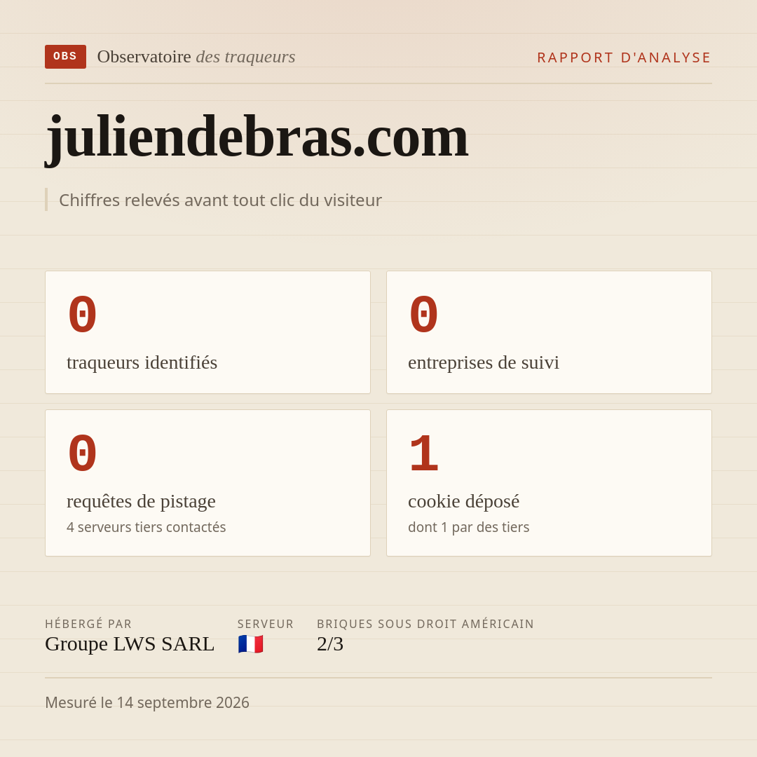 juliendebras.com : 0 traqueurs identifiés, 0 entreprises de suivi, 0 requêtes de pistage. Chiffres relevés avant tout clic du visiteur.