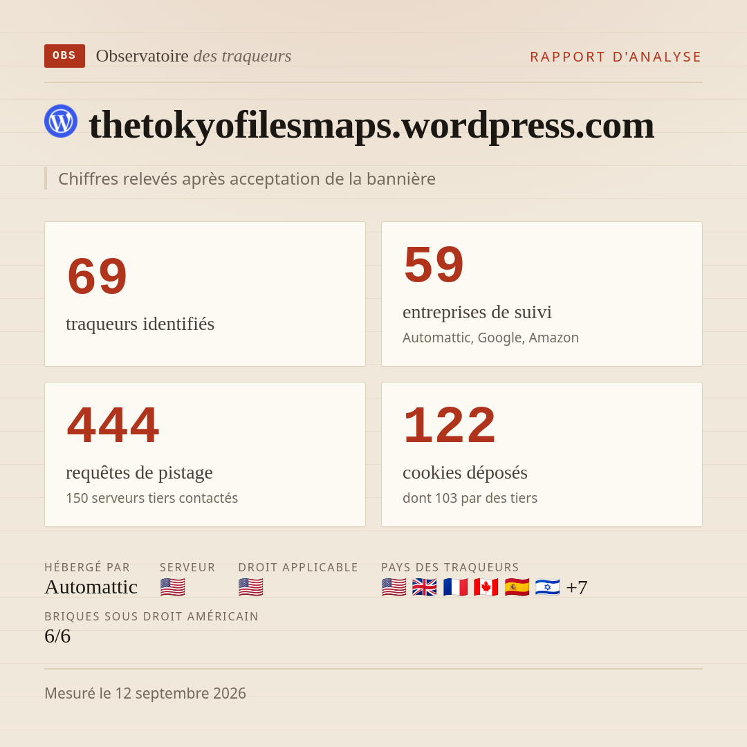 thetokyofilesmaps.wordpress.com : 69 traqueurs identifiés, 59 entreprises de suivi, 444 requêtes de pistage. Chiffres relevés après acceptation de la bannière.
