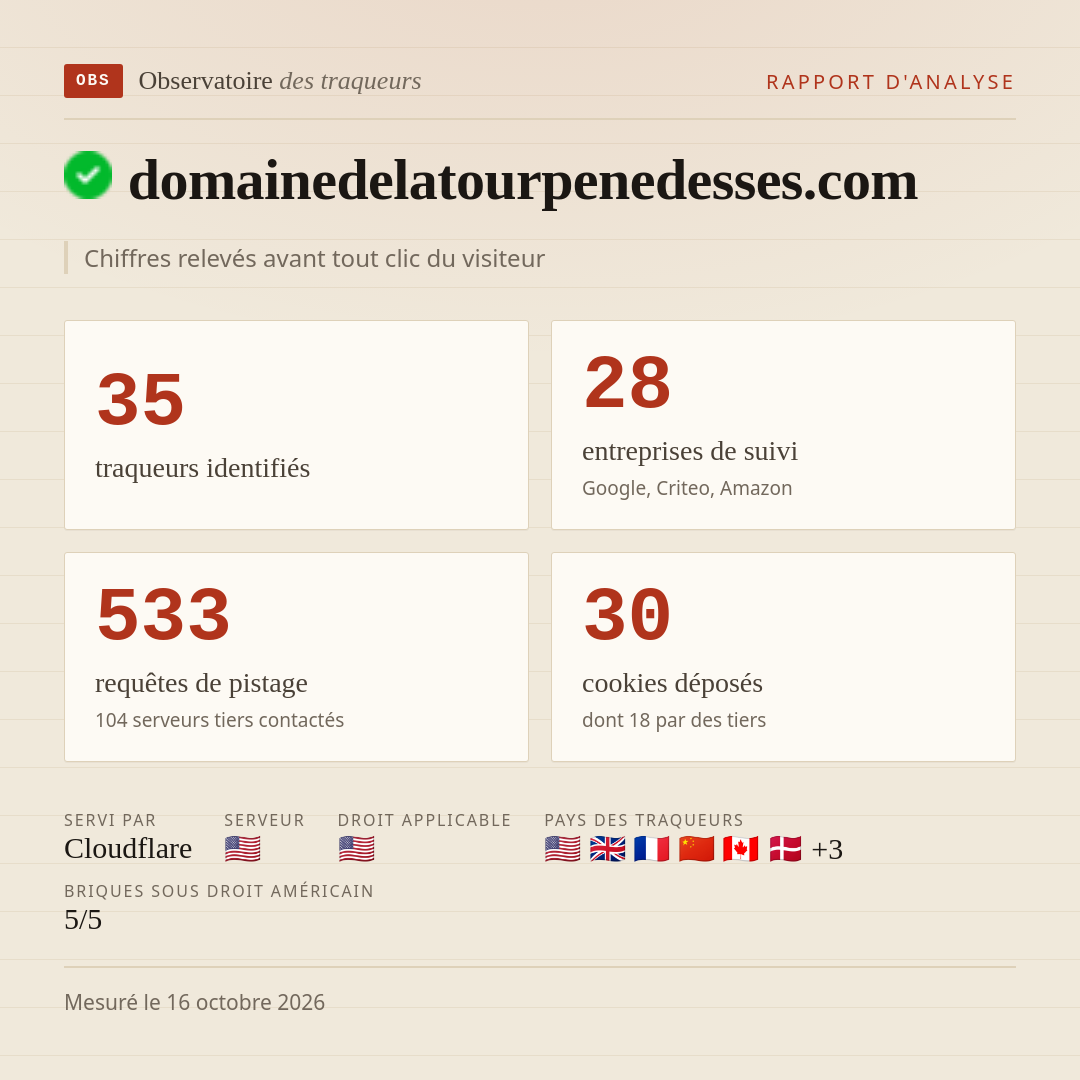 domainedelatourpenedesses.com : 35 traqueurs identifiés, 28 entreprises de suivi, 533 requêtes de pistage. Chiffres relevés avant tout clic du visiteur.