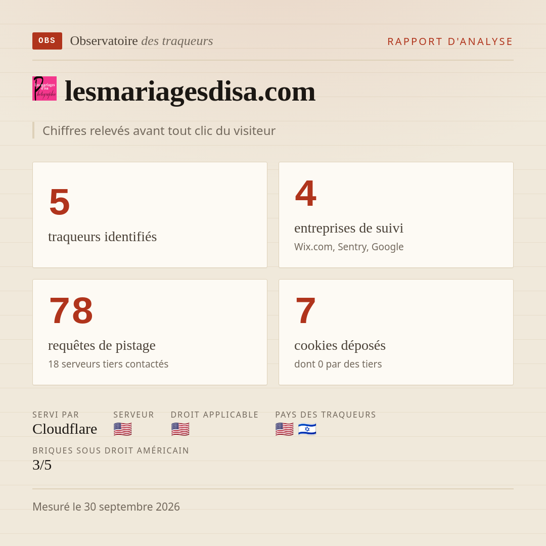 lesmariagesdisa.com : 5 traqueurs identifiés, 4 entreprises de suivi, 78 requêtes de pistage. Chiffres relevés avant tout clic du visiteur.