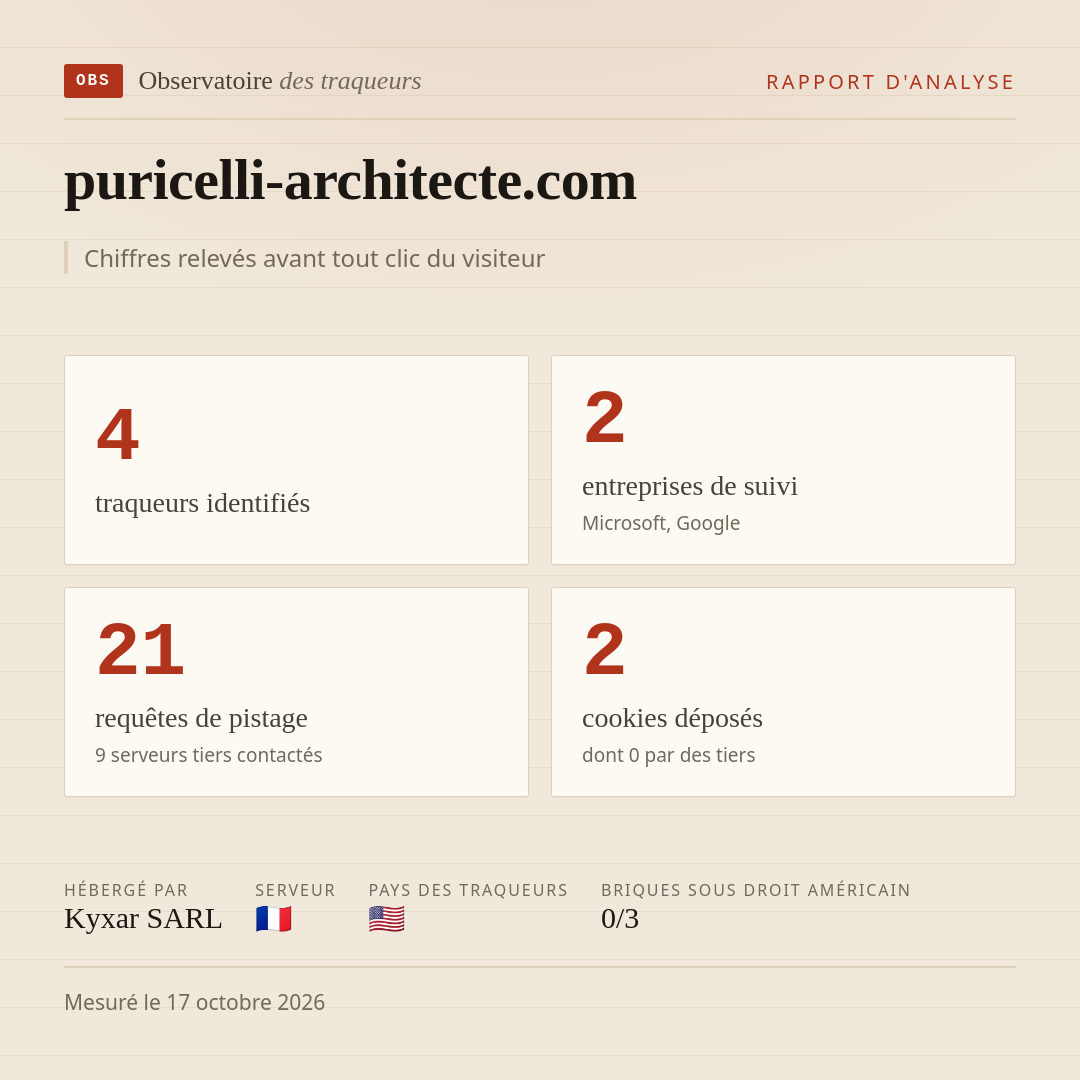 puricelli-architecte.com : 4 traqueurs identifiés, 2 entreprises de suivi, 21 requêtes de pistage. Chiffres relevés avant tout clic du visiteur.