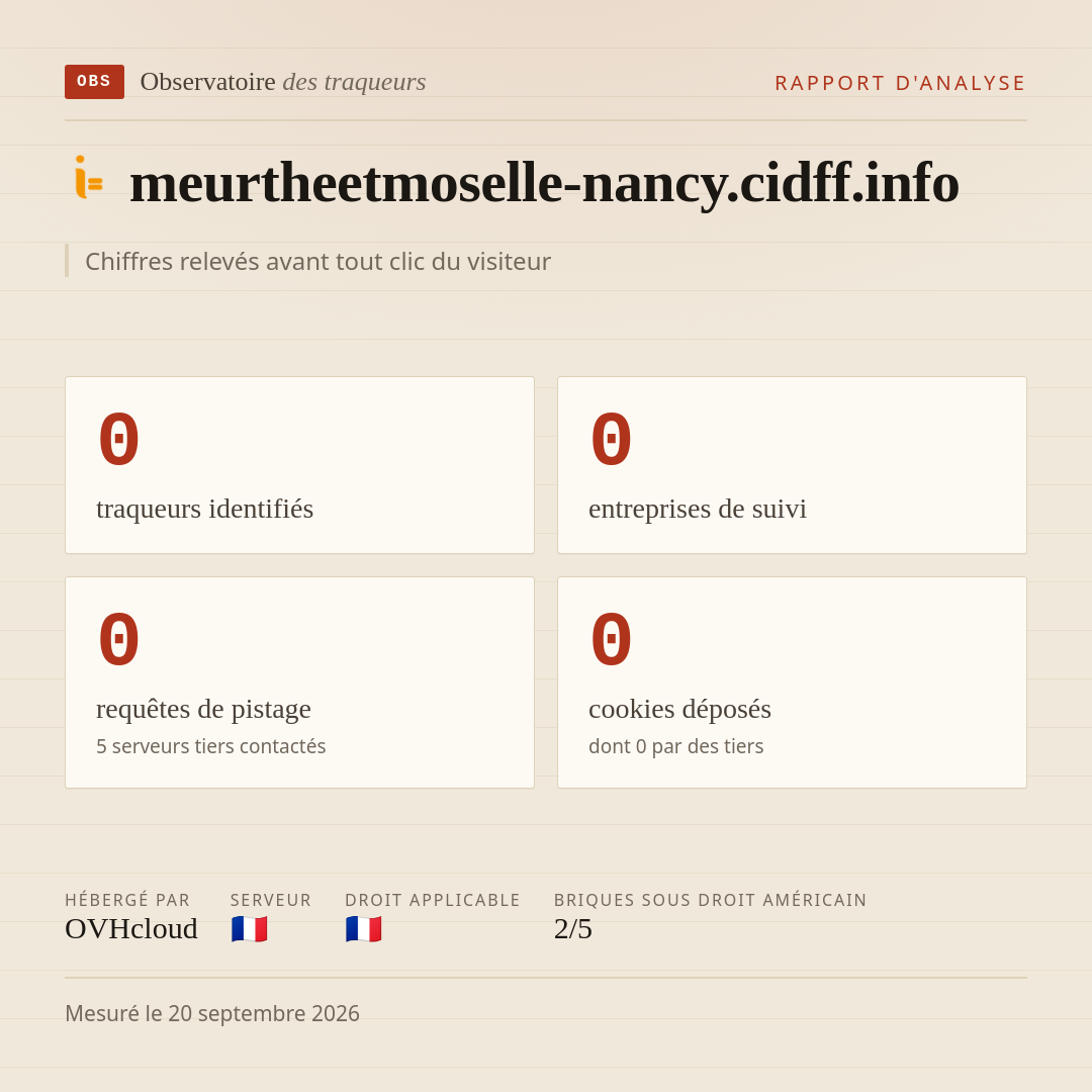 meurtheetmoselle-nancy.cidff.info : 0 traqueurs identifiés, 0 entreprises de suivi, 0 requêtes de pistage. Chiffres relevés avant tout clic du visiteur.