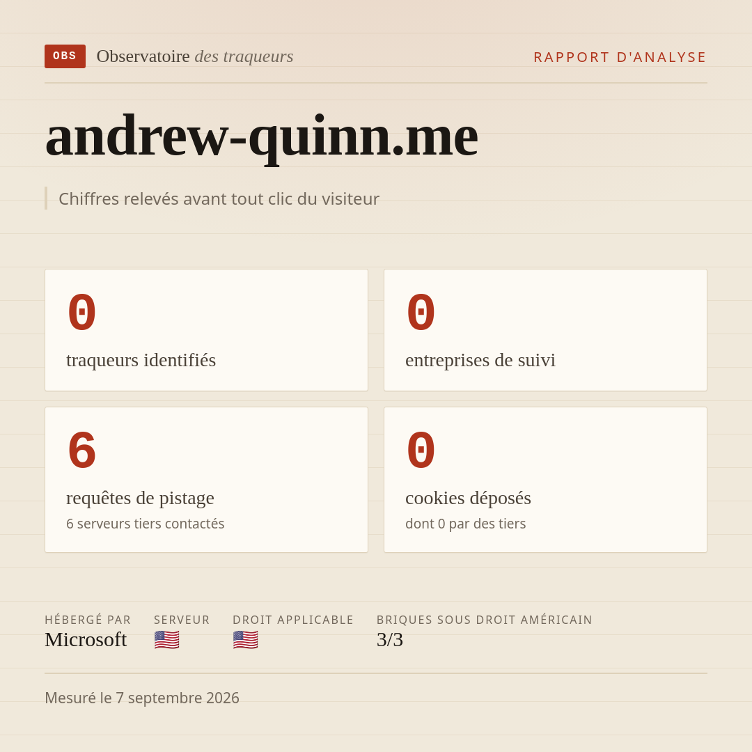 andrew-quinn.me : 0 traqueurs identifiés, 0 entreprises de suivi, 6 requêtes de pistage. Chiffres relevés avant tout clic du visiteur.