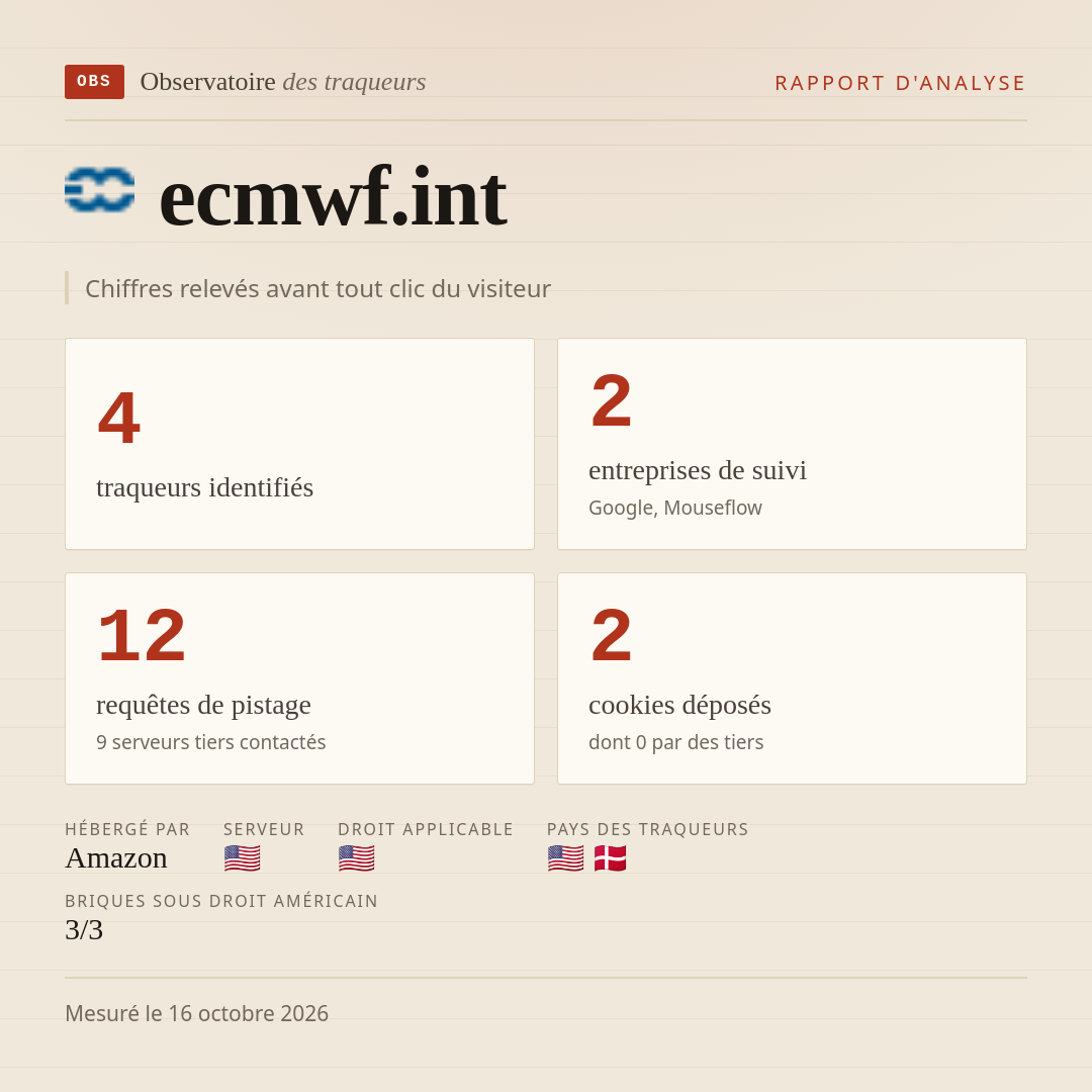 ecmwf.int : 4 traqueurs identifiés, 2 entreprises de suivi, 12 requêtes de pistage. Chiffres relevés avant tout clic du visiteur.