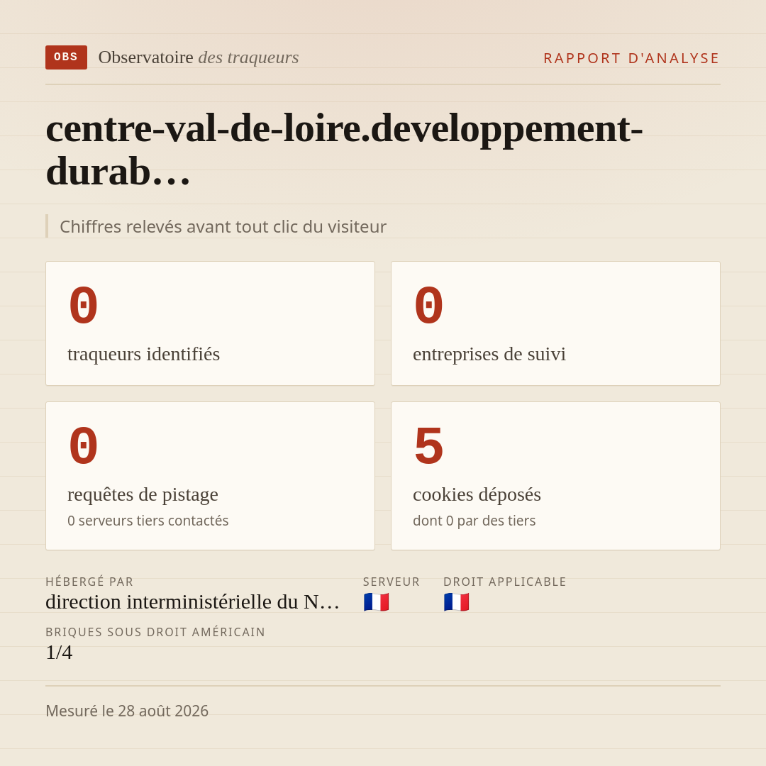 centre-val-de-loire.developpement-durab… : 0 traqueurs identifiés, 0 entreprises de suivi, 0 requêtes de pistage. Chiffres relevés avant tout clic du visiteur.