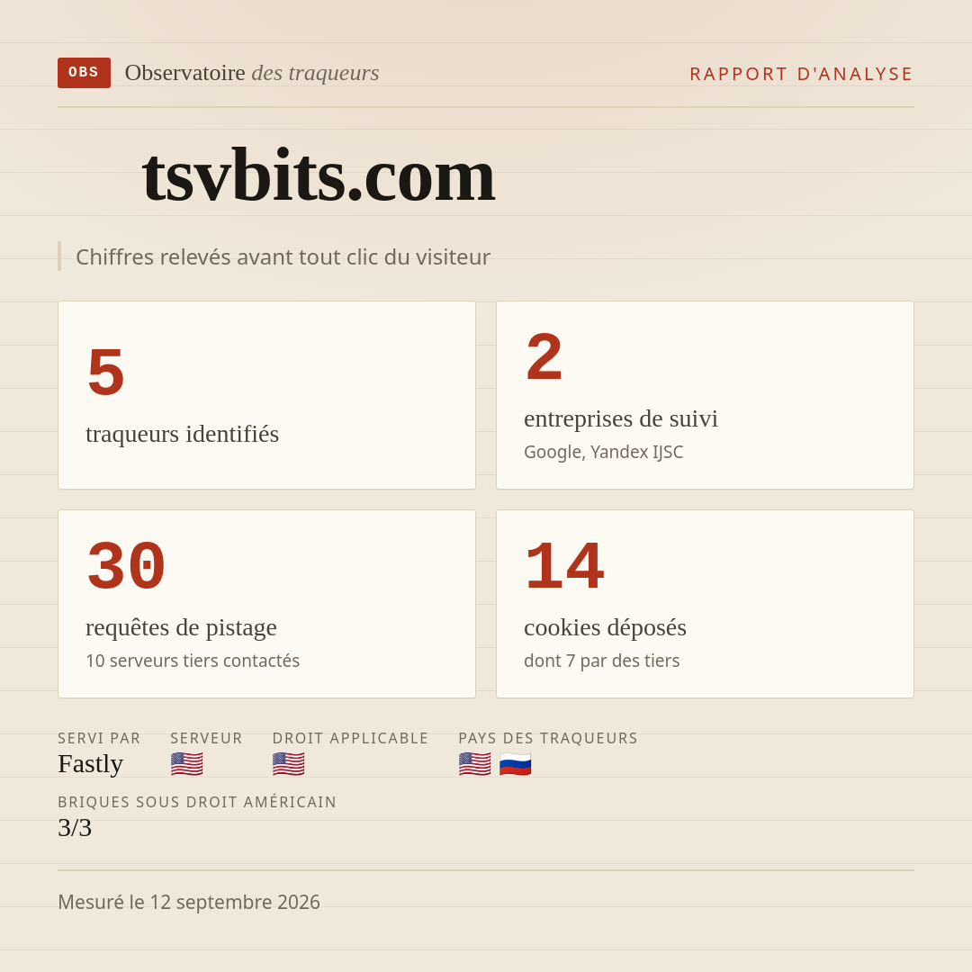 tsvbits.com : 5 traqueurs identifiés, 2 entreprises de suivi, 30 requêtes de pistage. Chiffres relevés avant tout clic du visiteur.