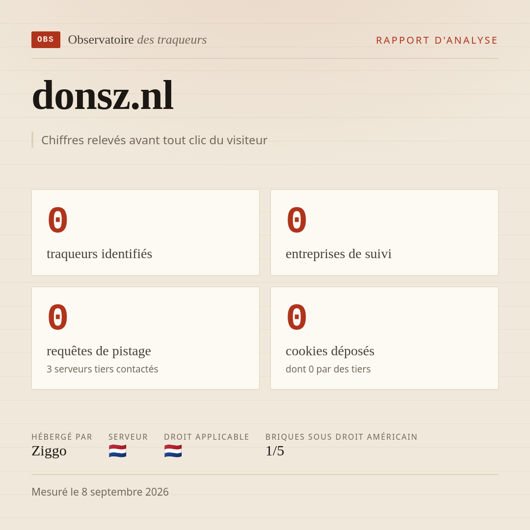 donsz.nl : 0 traqueurs identifiés, 0 entreprises de suivi, 0 requêtes de pistage. Chiffres relevés avant tout clic du visiteur.