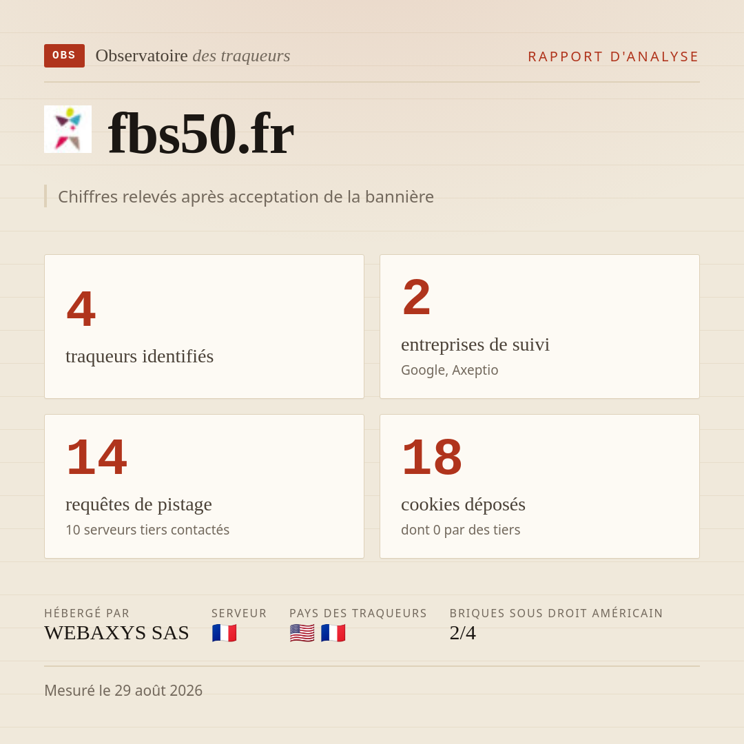 fbs50.fr : 4 traqueurs identifiés, 2 entreprises de suivi, 14 requêtes de pistage. Chiffres relevés après acceptation de la bannière.