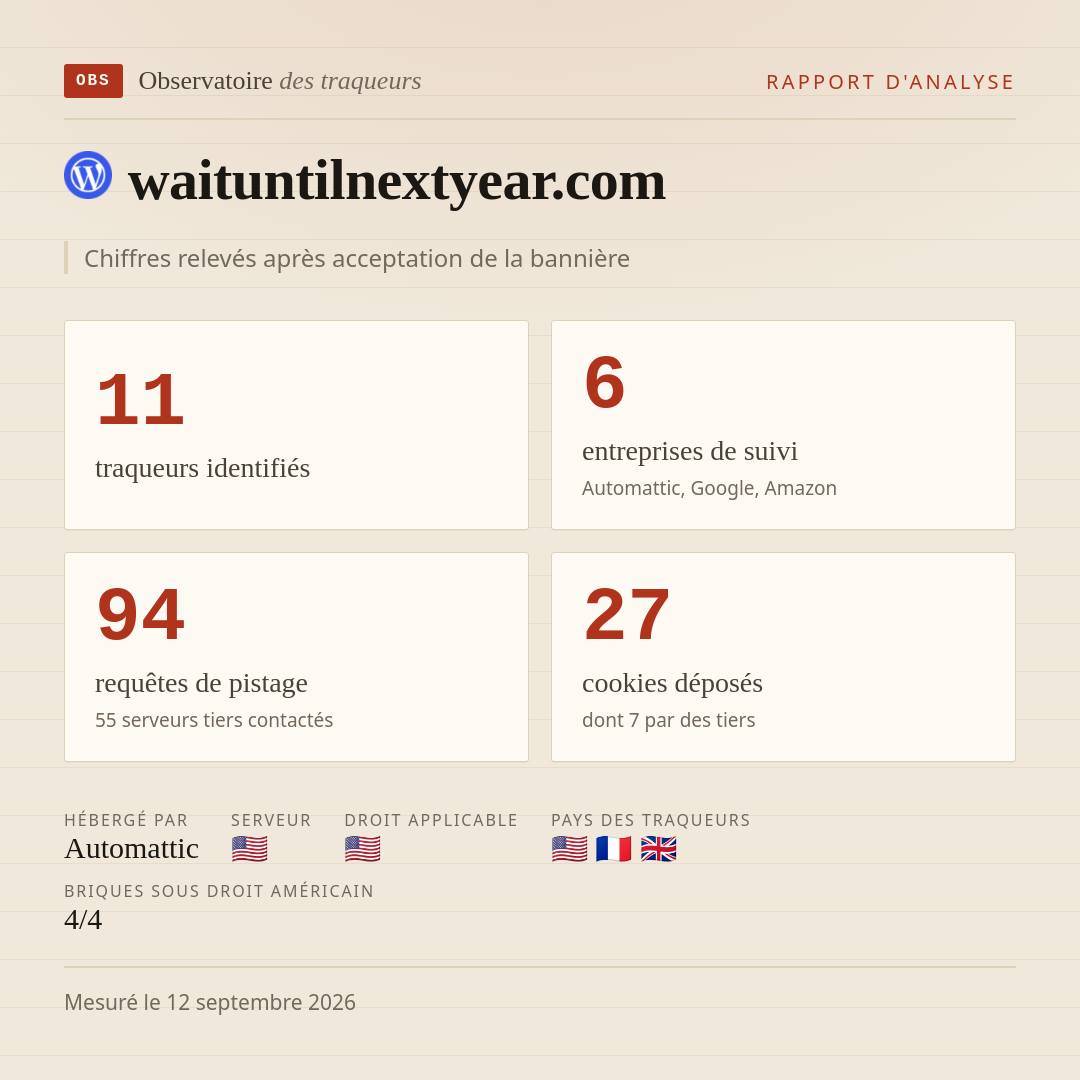 waituntilnextyear.com : 11 traqueurs identifiés, 6 entreprises de suivi, 94 requêtes de pistage. Chiffres relevés après acceptation de la bannière.