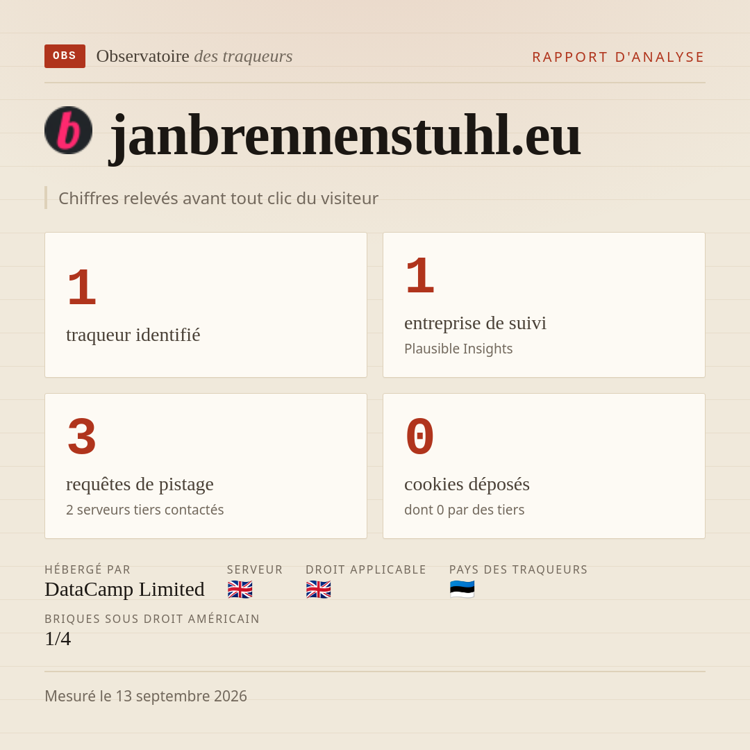 janbrennenstuhl.eu : 1 traqueur identifié, 1 entreprise de suivi, 3 requêtes de pistage. Chiffres relevés avant tout clic du visiteur.