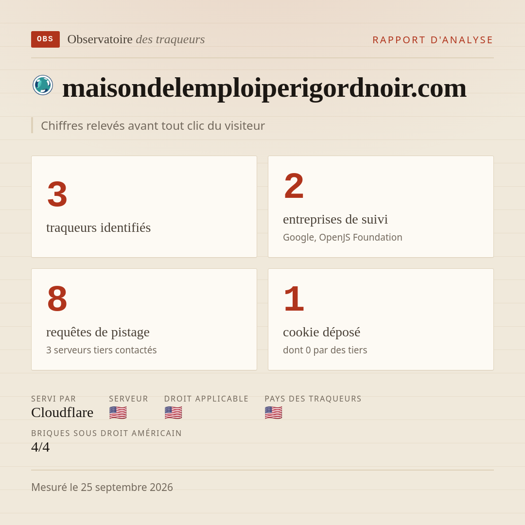 maisondelemploiperigordnoir.com : 3 traqueurs identifiés, 2 entreprises de suivi, 8 requêtes de pistage. Chiffres relevés avant tout clic du visiteur.