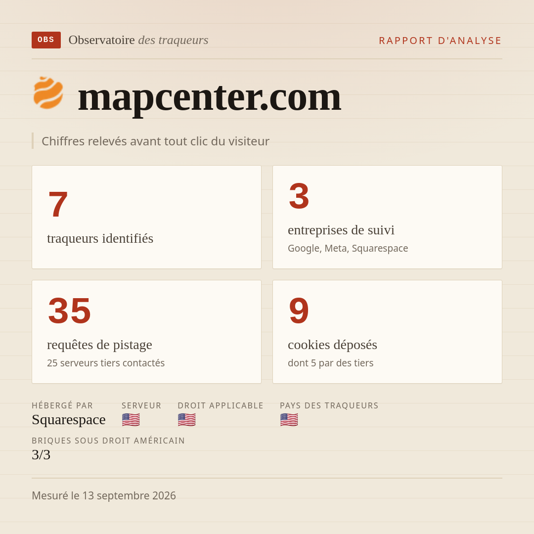 mapcenter.com : 7 traqueurs identifiés, 3 entreprises de suivi, 35 requêtes de pistage. Chiffres relevés avant tout clic du visiteur.