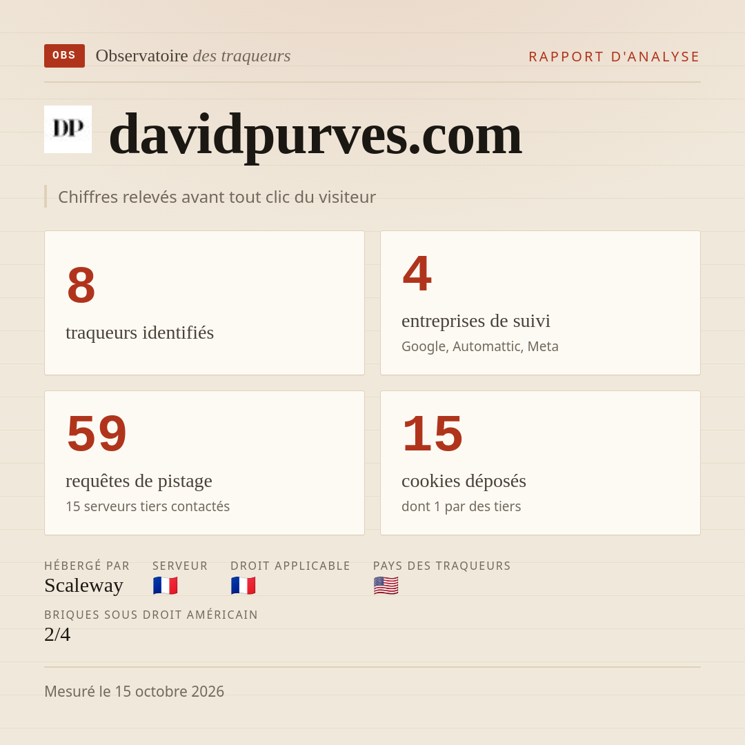 davidpurves.com : 8 traqueurs identifiés, 4 entreprises de suivi, 59 requêtes de pistage. Chiffres relevés avant tout clic du visiteur.