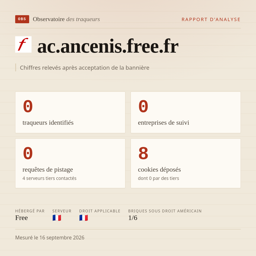 ac.ancenis.free.fr : 0 traqueurs identifiés, 0 entreprises de suivi, 0 requêtes de pistage. Chiffres relevés après acceptation de la bannière.
