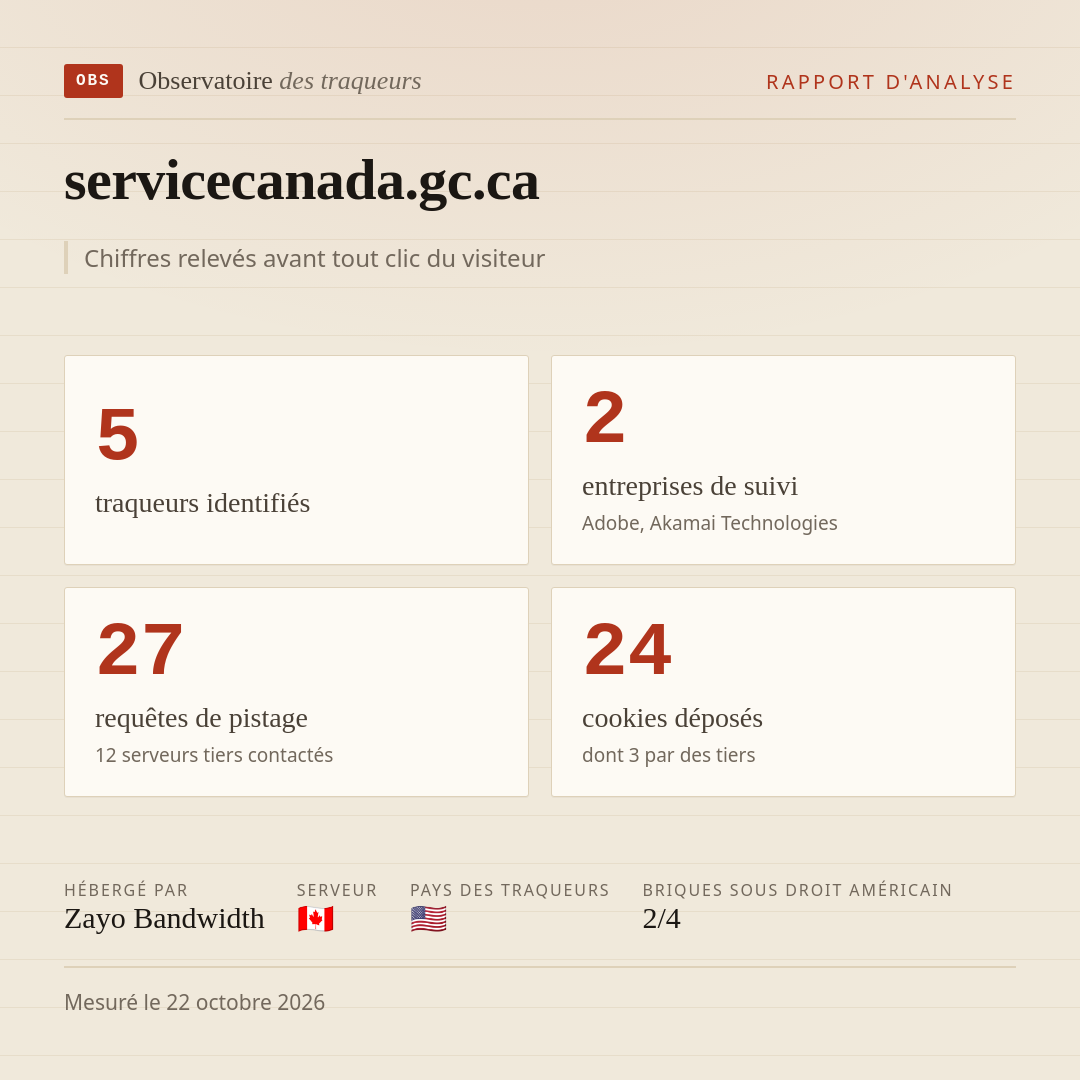 servicecanada.gc.ca : 5 traqueurs identifiés, 2 entreprises de suivi, 27 requêtes de pistage. Chiffres relevés avant tout clic du visiteur.