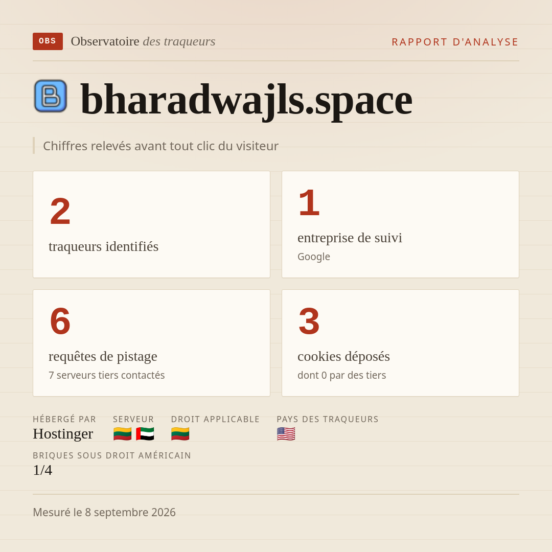 bharadwajls.space : 2 traqueurs identifiés, 1 entreprise de suivi, 6 requêtes de pistage. Chiffres relevés avant tout clic du visiteur.