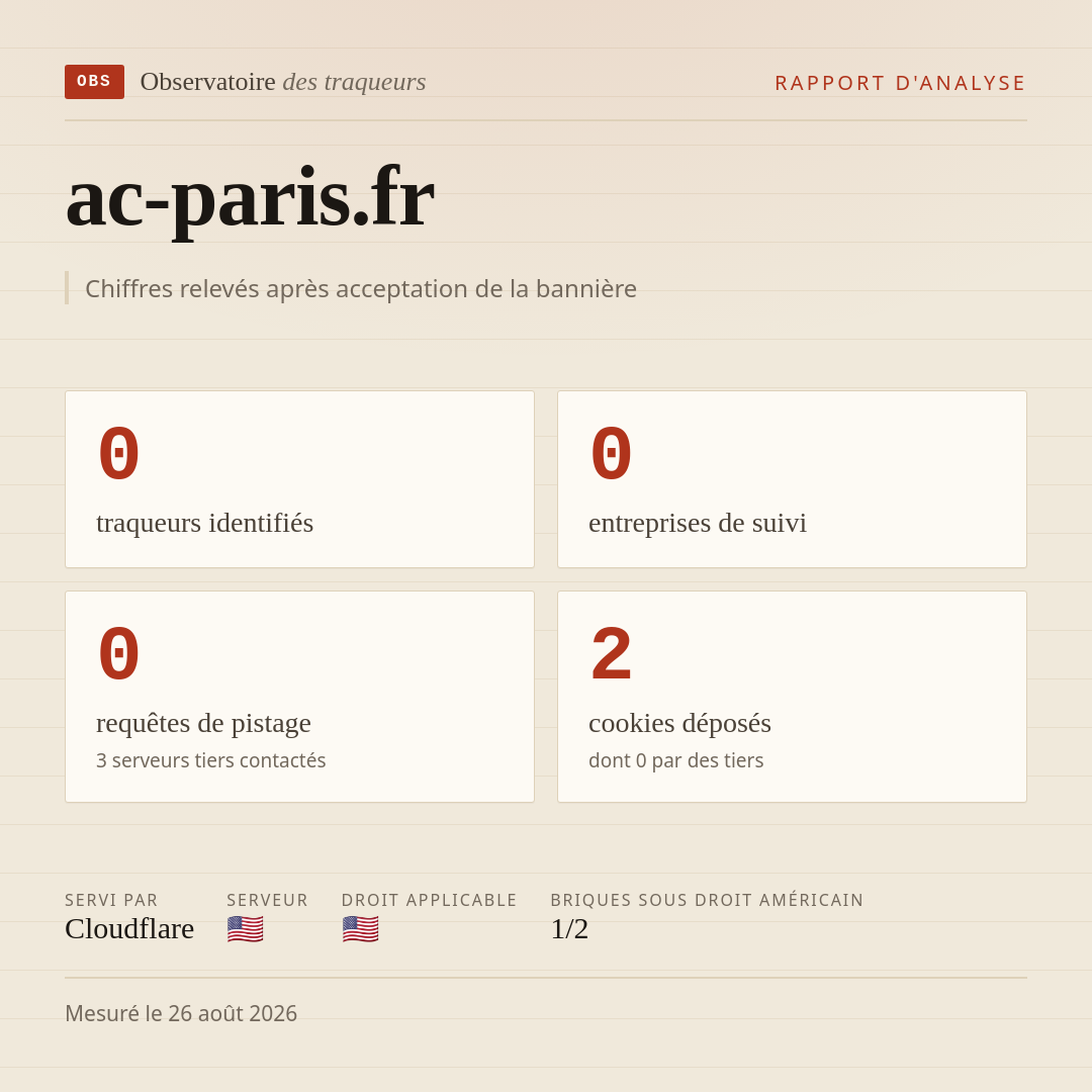 ac-paris.fr : 0 traqueurs identifiés, 0 entreprises de suivi, 0 requêtes de pistage. Chiffres relevés après acceptation de la bannière.