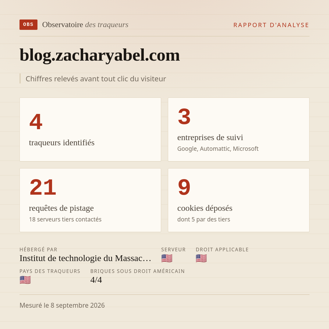 blog.zacharyabel.com : 4 traqueurs identifiés, 3 entreprises de suivi, 21 requêtes de pistage. Chiffres relevés avant tout clic du visiteur.
