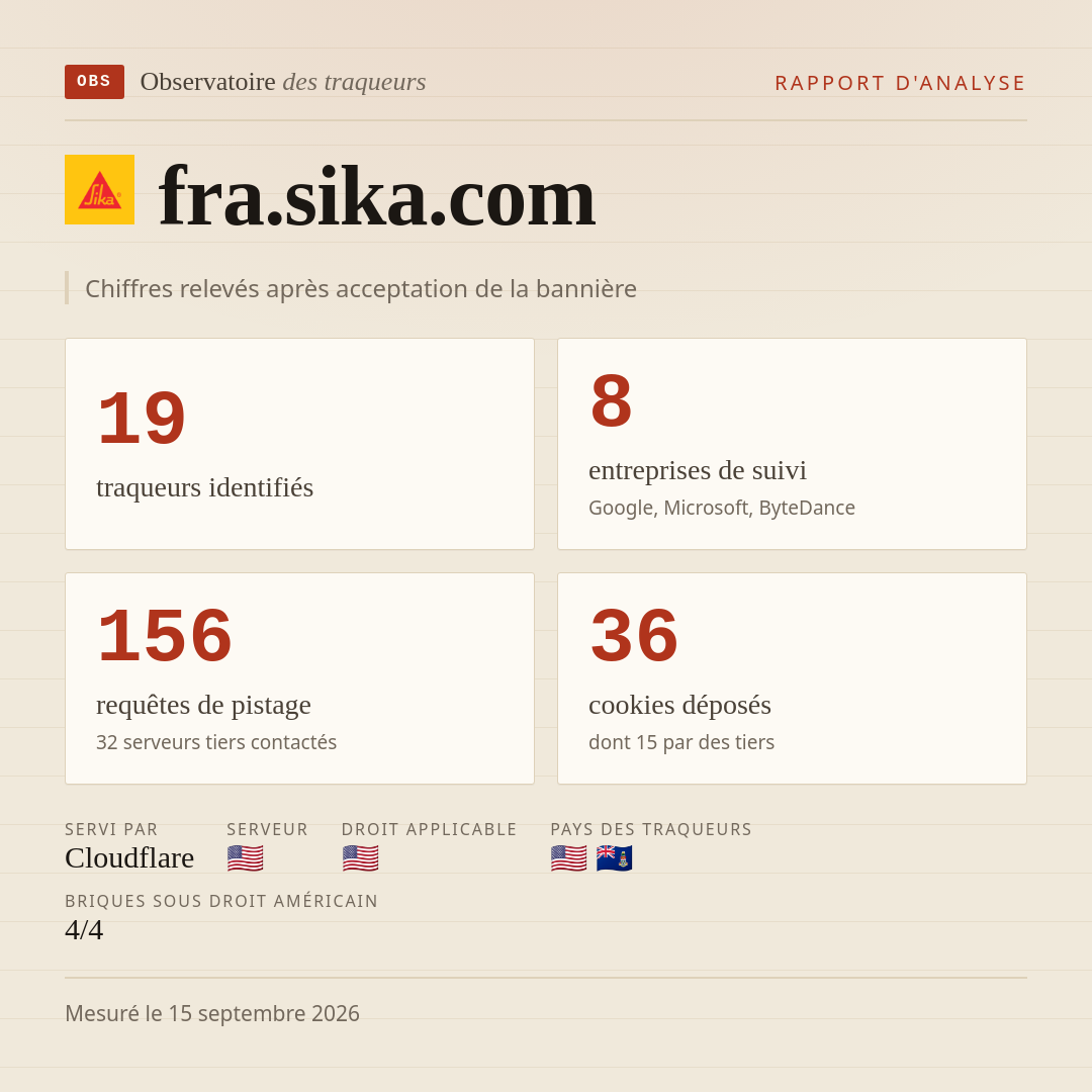 fra.sika.com : 19 traqueurs identifiés, 8 entreprises de suivi, 156 requêtes de pistage. Chiffres relevés après acceptation de la bannière.