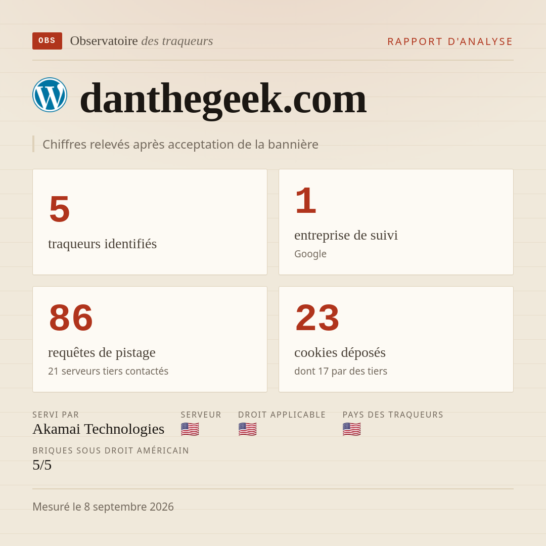 danthegeek.com : 5 traqueurs identifiés, 1 entreprise de suivi, 86 requêtes de pistage. Chiffres relevés après acceptation de la bannière.