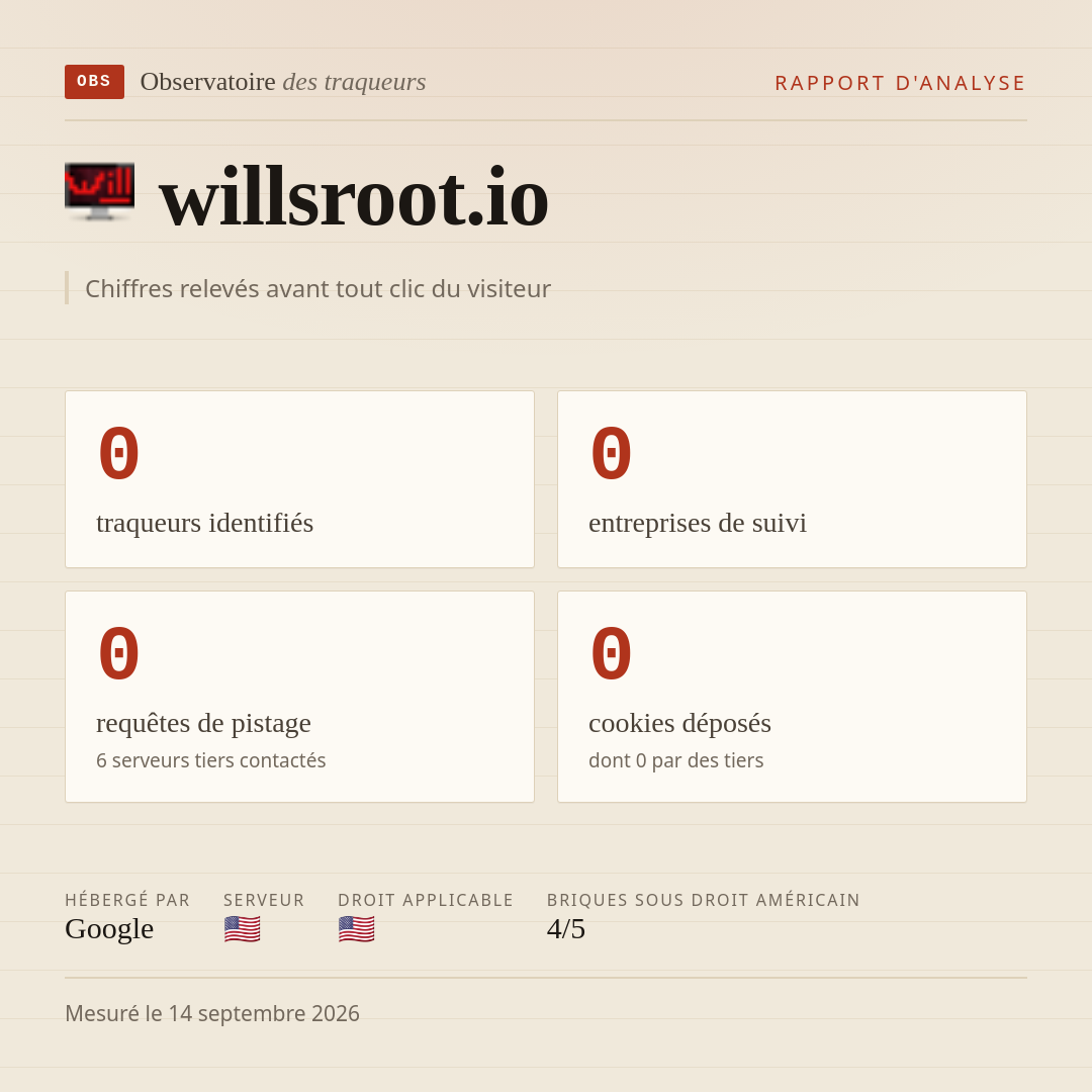 willsroot.io : 0 traqueurs identifiés, 0 entreprises de suivi, 0 requêtes de pistage. Chiffres relevés avant tout clic du visiteur.